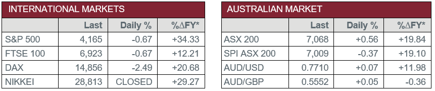 International Markets vs Australian Market