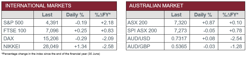 Australian and International Markets