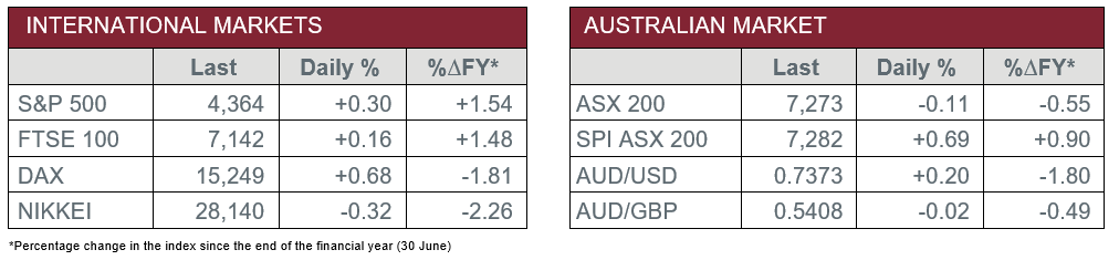 International vs Aus. Market data