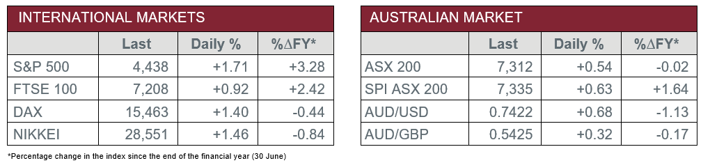 International v Australian Market Data