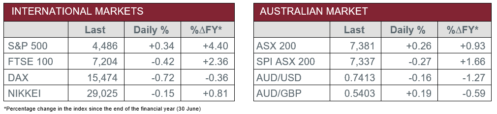 International Markets vs Australian Markets