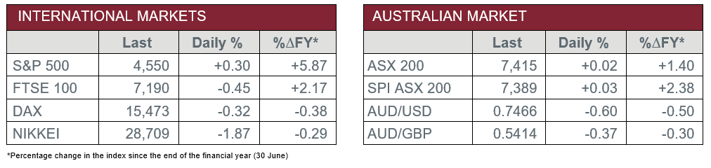 International v Australian Market Data