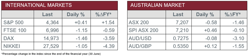 International vs Australian Market Data