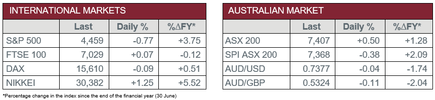 International Markets vs Australian Market