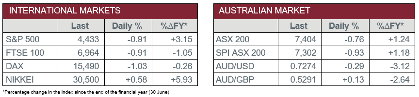International Markets vs Australian Market