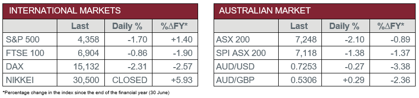 International Markets vs Australian Market
