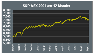 S&P 200 last 12 mths