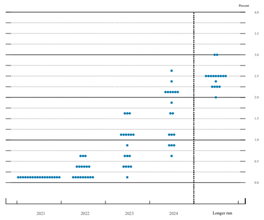 Wade's RBA decision graph