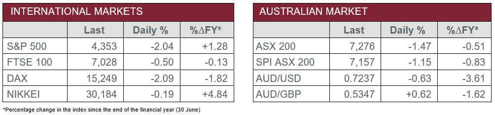 International Markets vs Australian Markets