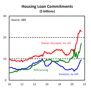 Housing Loan Commitments