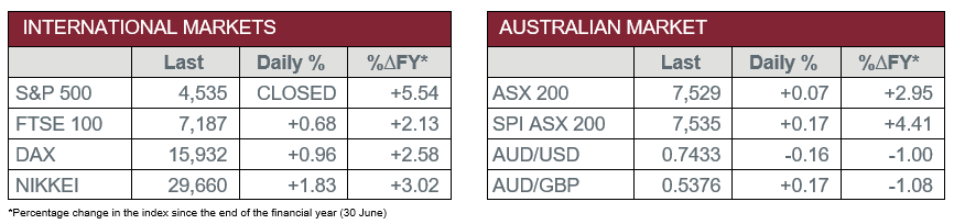 International Markets vs Australian Market