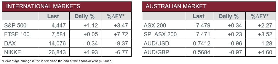 International v Australian Market Data