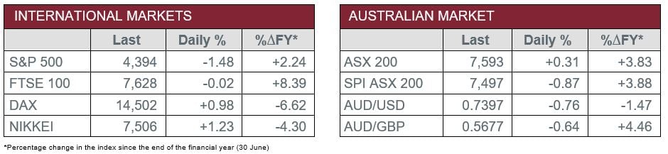 International v Australian Market Data