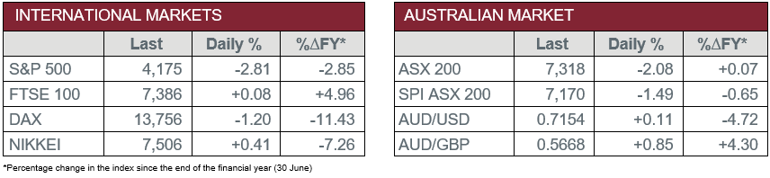 Australian and International Markets 