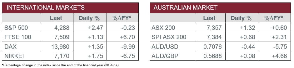 International v Australian Market Data