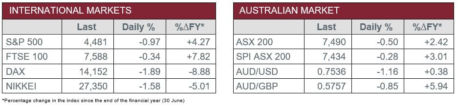 International v Australian Market Data