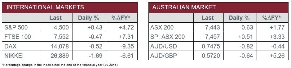 International v Australian Market Data