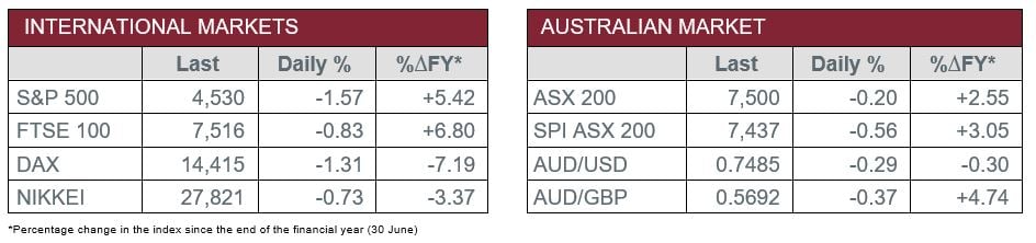 International v Australian Market Data