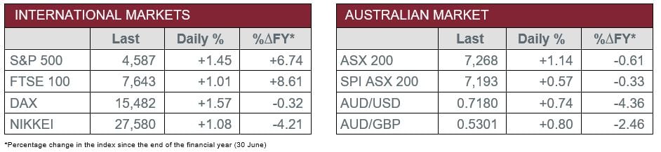 International v Australian Market Data