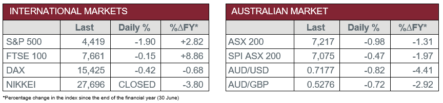 Australian and International Markets 