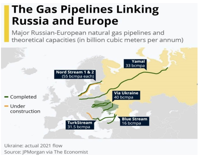 The Gas Pipelines Linking Russia and Europe