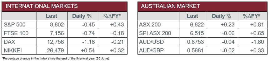 international vs aus market data