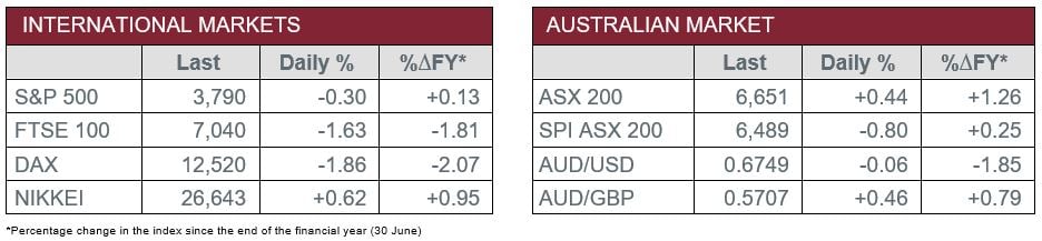 international vs aus market data