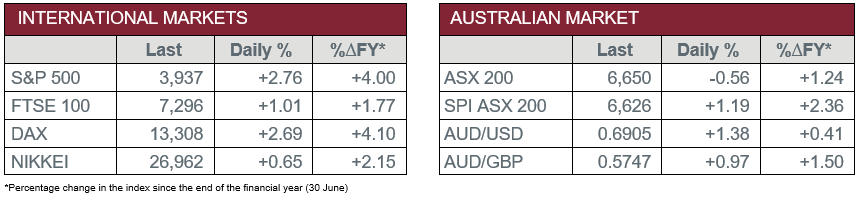 Australian and International Markets 