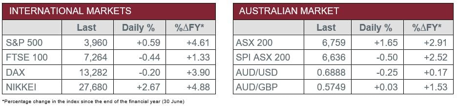 international vs aus market data