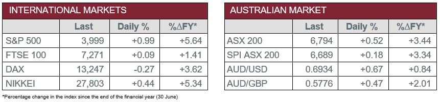International vs Aus market data