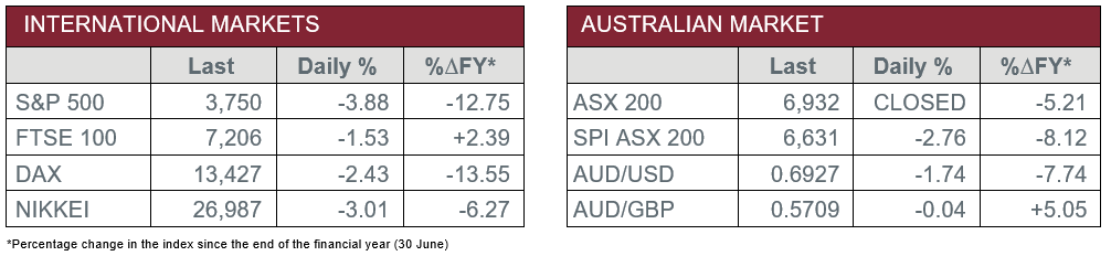 International Markets vs Australian Market