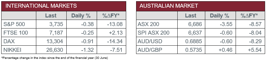 Australian and International Markets 