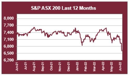asx last 12 months
