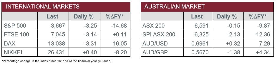international vs asx market data