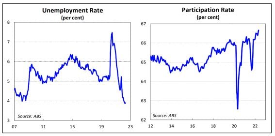 AUS Unemployment rate 