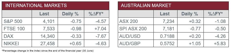 International v Australian Market Data