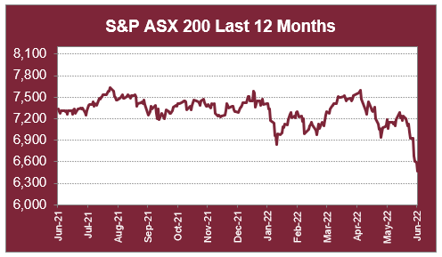 S&P ASX 200