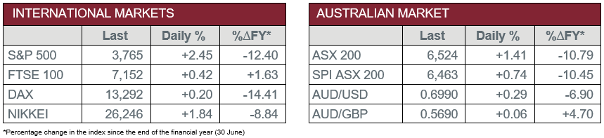 Australian and International Markets 