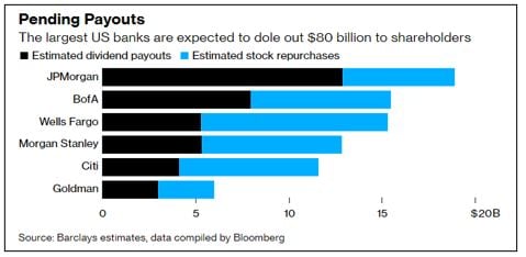 Pending Payouts 