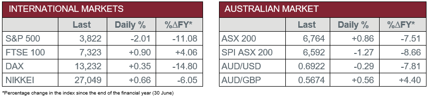 Australian and International Markets 