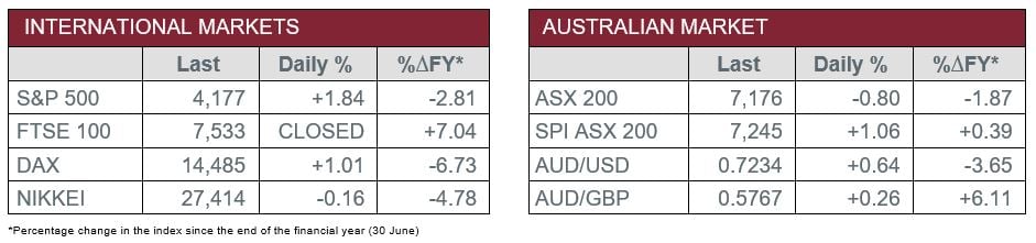 International v Australian Market Data