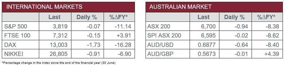 International v Aus market data