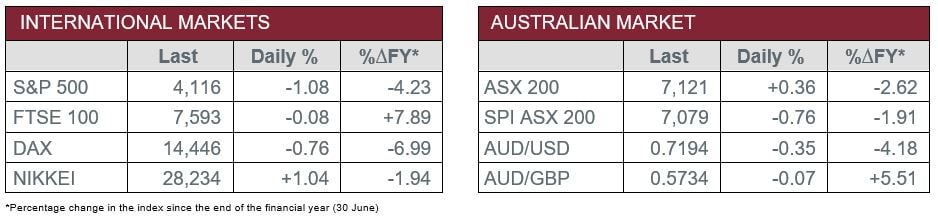 International v Australian Market Data