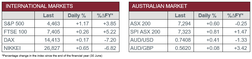 Australian and International Markets 