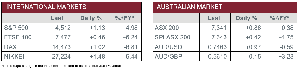 International Markets vs Australian Market