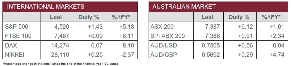 International v Australian Market Data