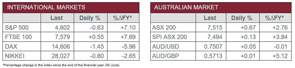 International v Australian Market Data