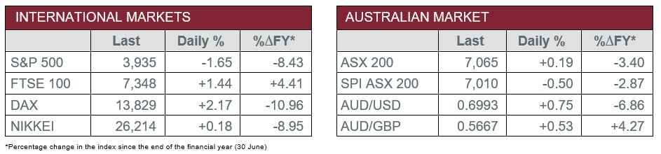 International v Australian Market Data