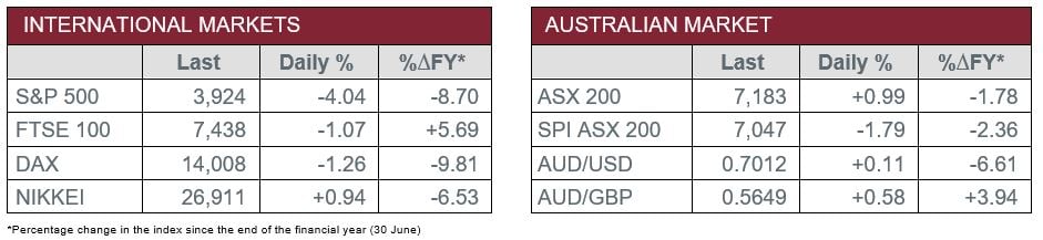 International v Australian Market Data