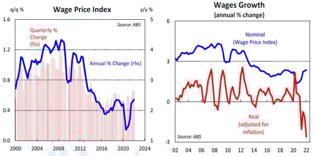 Wages Growth Data - May 2022